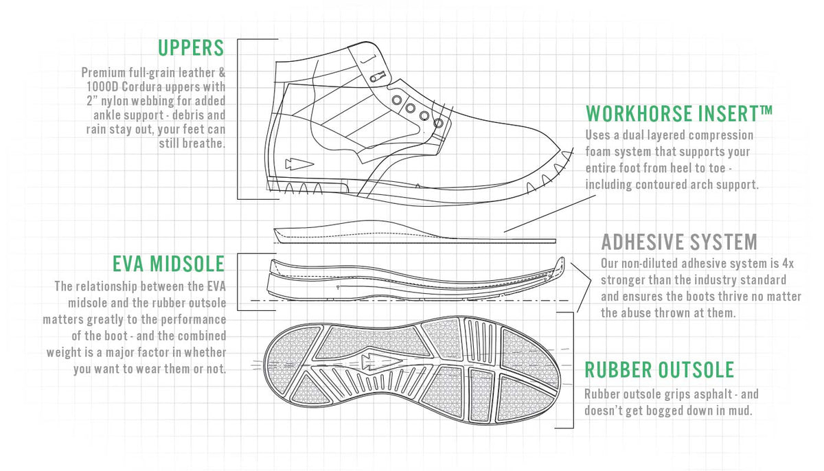PRESS: GORUCK Launches MACV-1 Jungle Rucking Boot