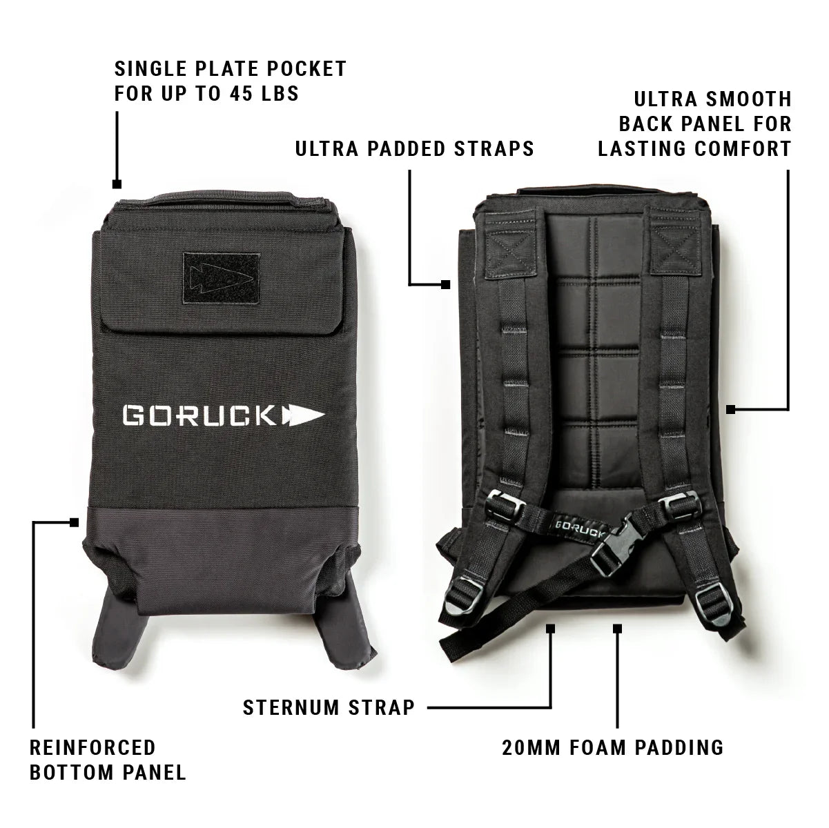GORUCK weighted plate showing front with logo and reinforced bottom, and back with padded straps, sternum strap, and foam padding
