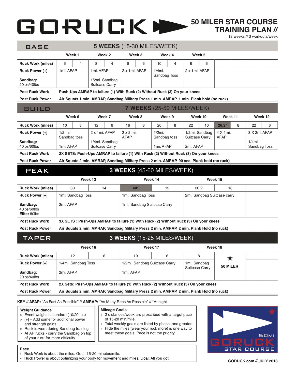 Training Plan: 50 Miler Star Course