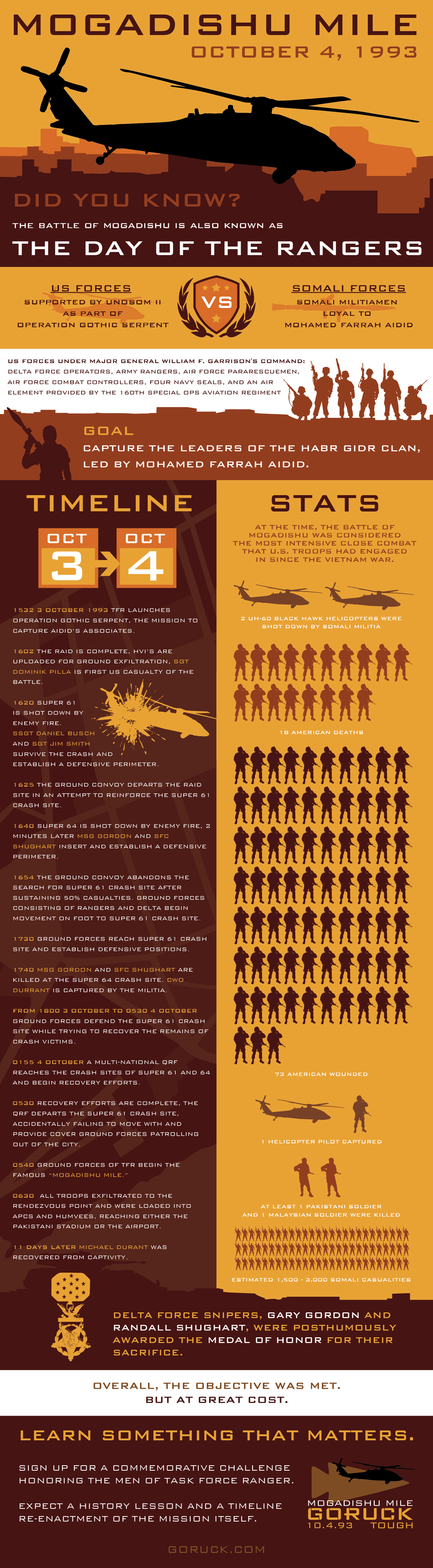 The True Story Behind Black Hawk Down