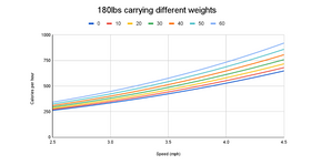 Rucking Calorie Calculator | GORUCK