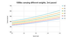 Rucking Calorie Calculator | GORUCK