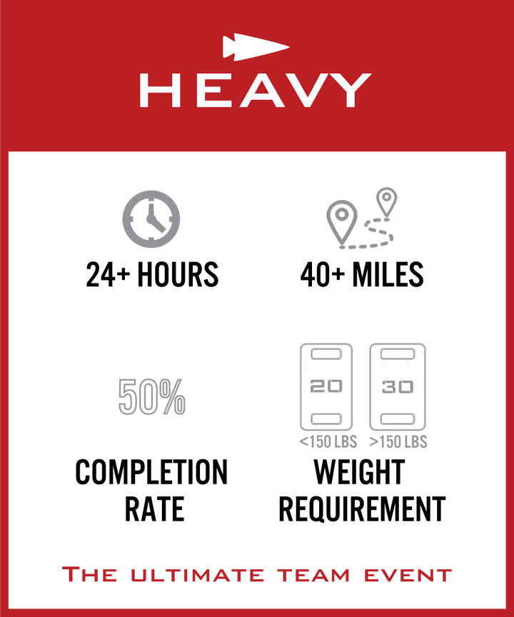 HEAVY CHALLENGE