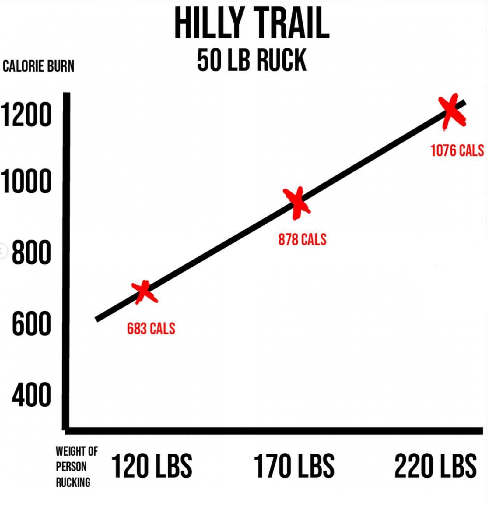 Rucking Calorie Calculator | GORUCK