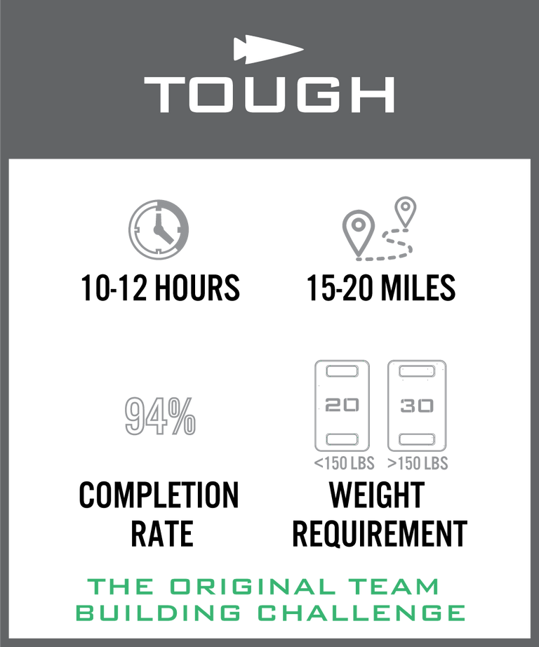 The GORUCK Challenge | Team Events