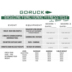 GORUCK Baseline Functional Fitness Test chart detailing ruck run, burpees, suitcase carry, push-ups with weight levels and scoring columns